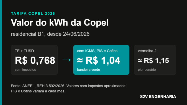 Energia e Bateria Solar em Maringá 53 Valor do kWh da Copel em 2026: R$ 0,768 sem impostos e cerca de R$ 1,04 com ICMS, PIS e Cofins
